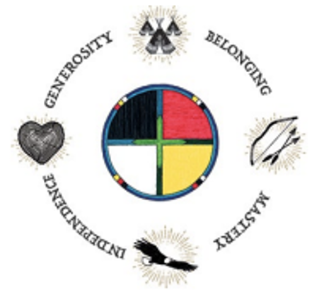 Circle of courage image